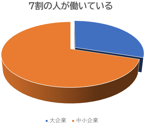 円グラフ